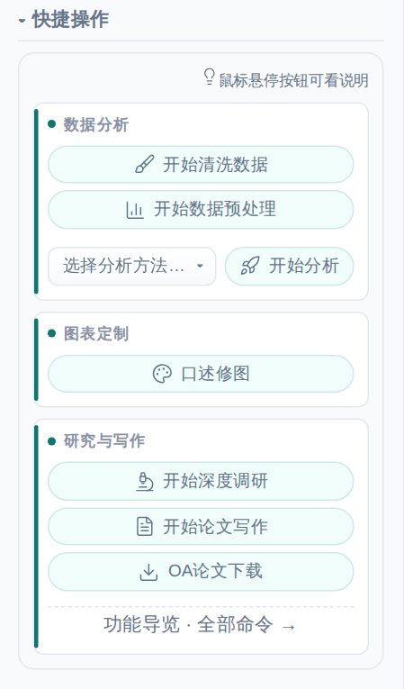 快捷操作卡片：数据分析、图表定制、研究与写作三组入口