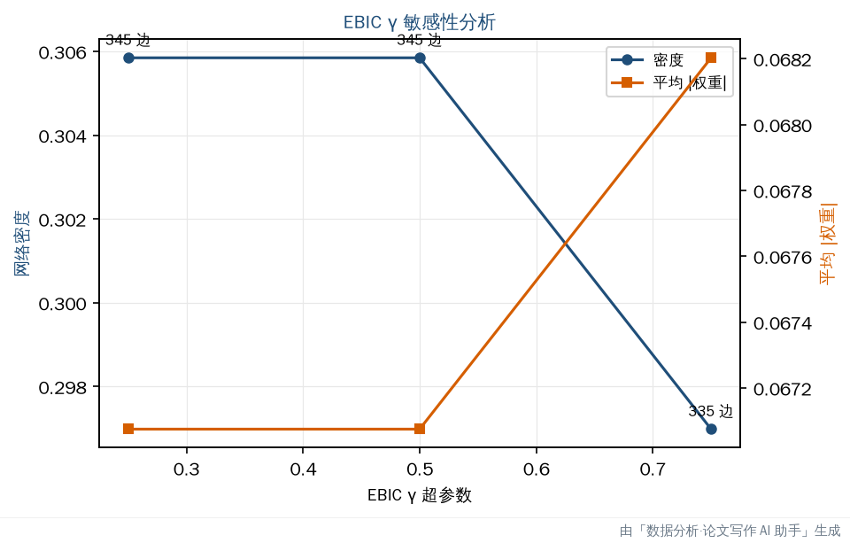 EBIC γ 敏感性曲线